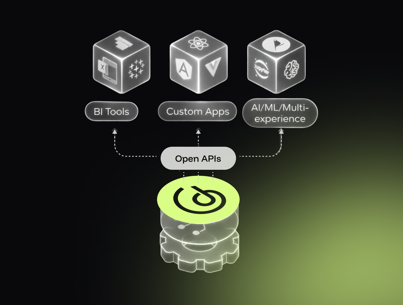 API-first architecture and headless BI