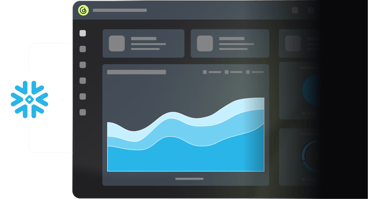 Why is BI & analytics different with GoodData and Snowflake?