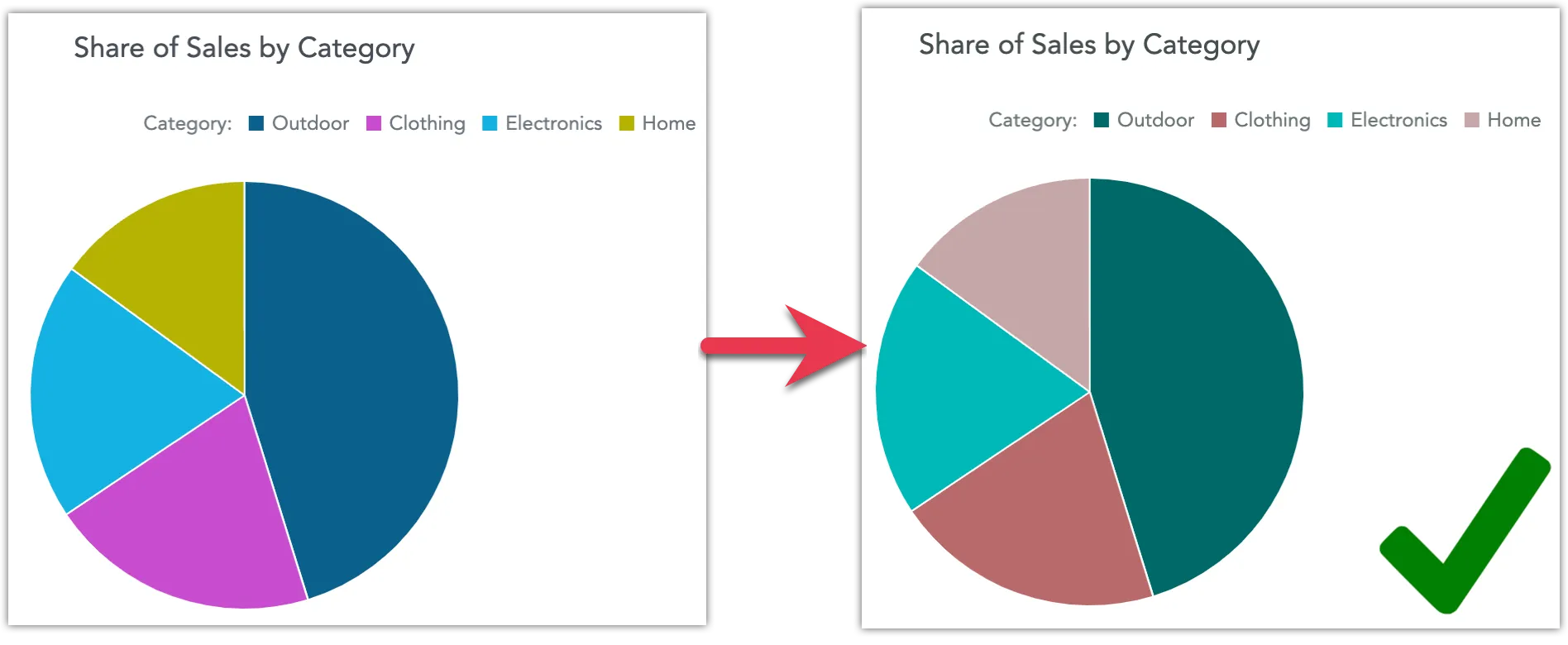 Two screenshots, one showing a pie chart with contrasting color coding generated using the Venngage tool, the other showing the same pie chart, but with the blue color removed to simulate color blindness.