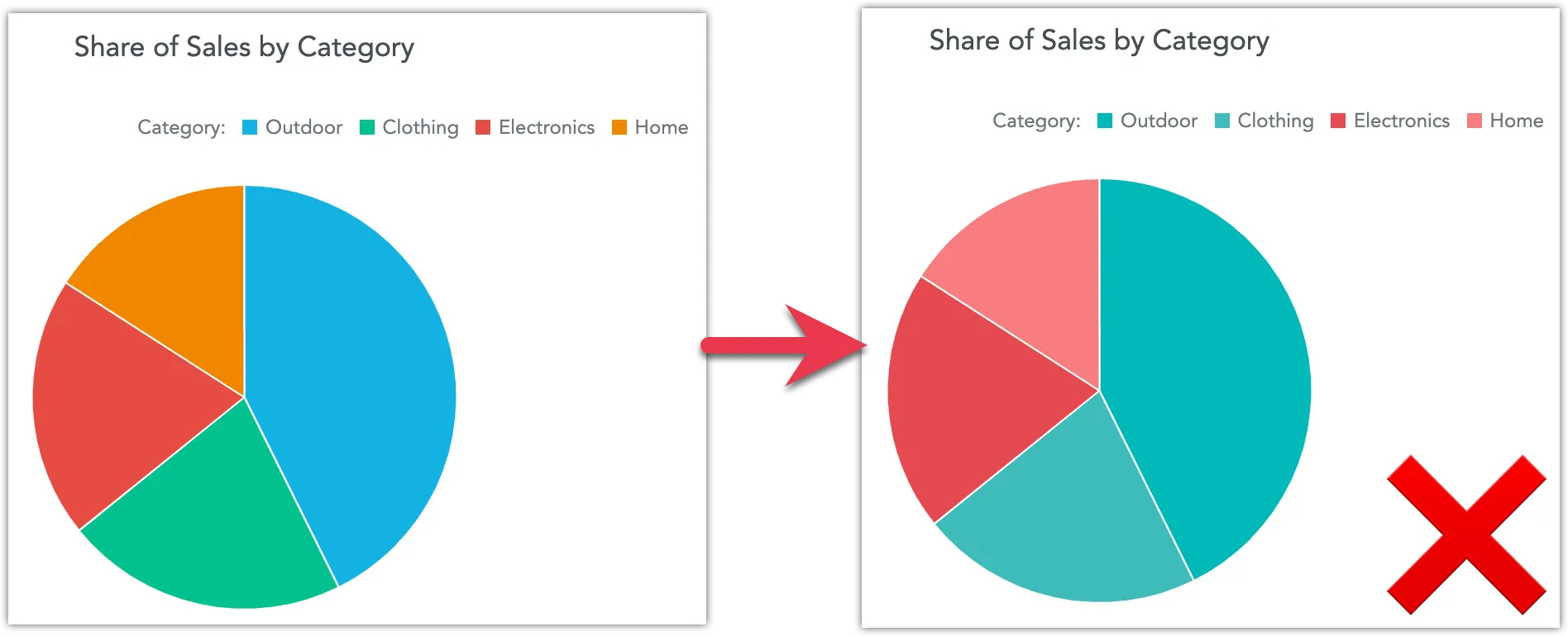 Two screenshots, one showing a pie chart with red, orange, blue and green color coding, the other showing the same pie chart, but with the blue color removed to simulate color blindness.