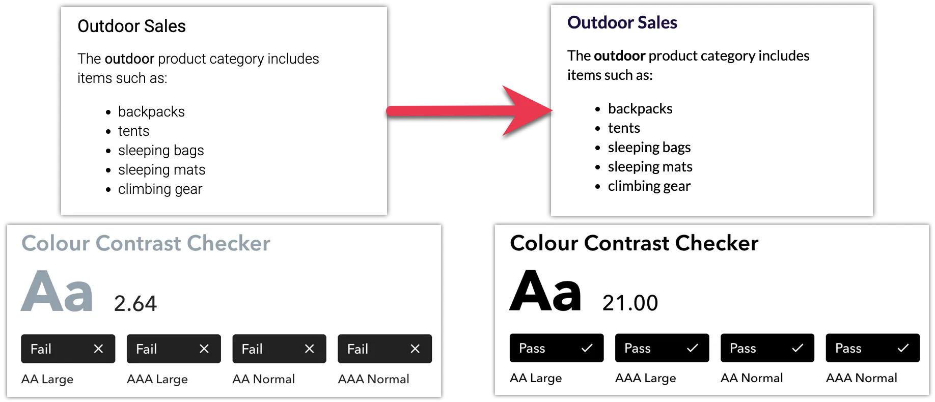 Two screenshots, one showing a rich text widget with gray text on white background, this one is failing the color contrast test, and the other one showing the same widget with black text, this one is passing the color contrast test.