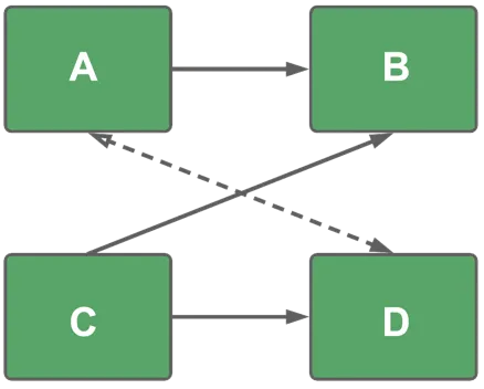 Alternative paths