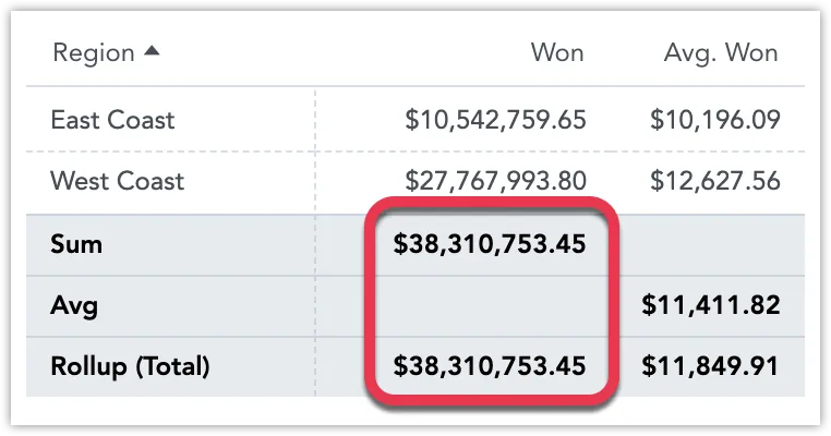 Rollup Total: Won Metric