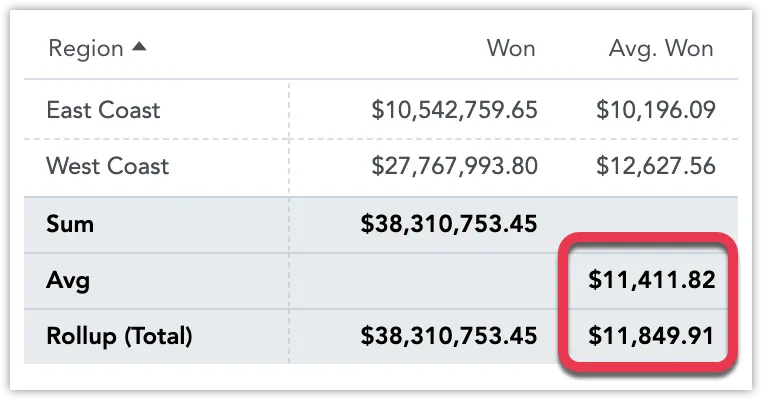 Rollup Total: Avg. Won Metric