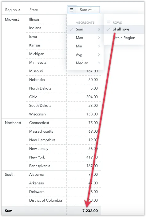 Table totals function