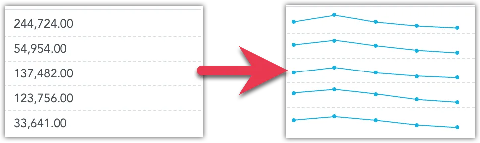 Two screenshots showing the same part of the repeater, one showing data as numbers, the other one as line charts.