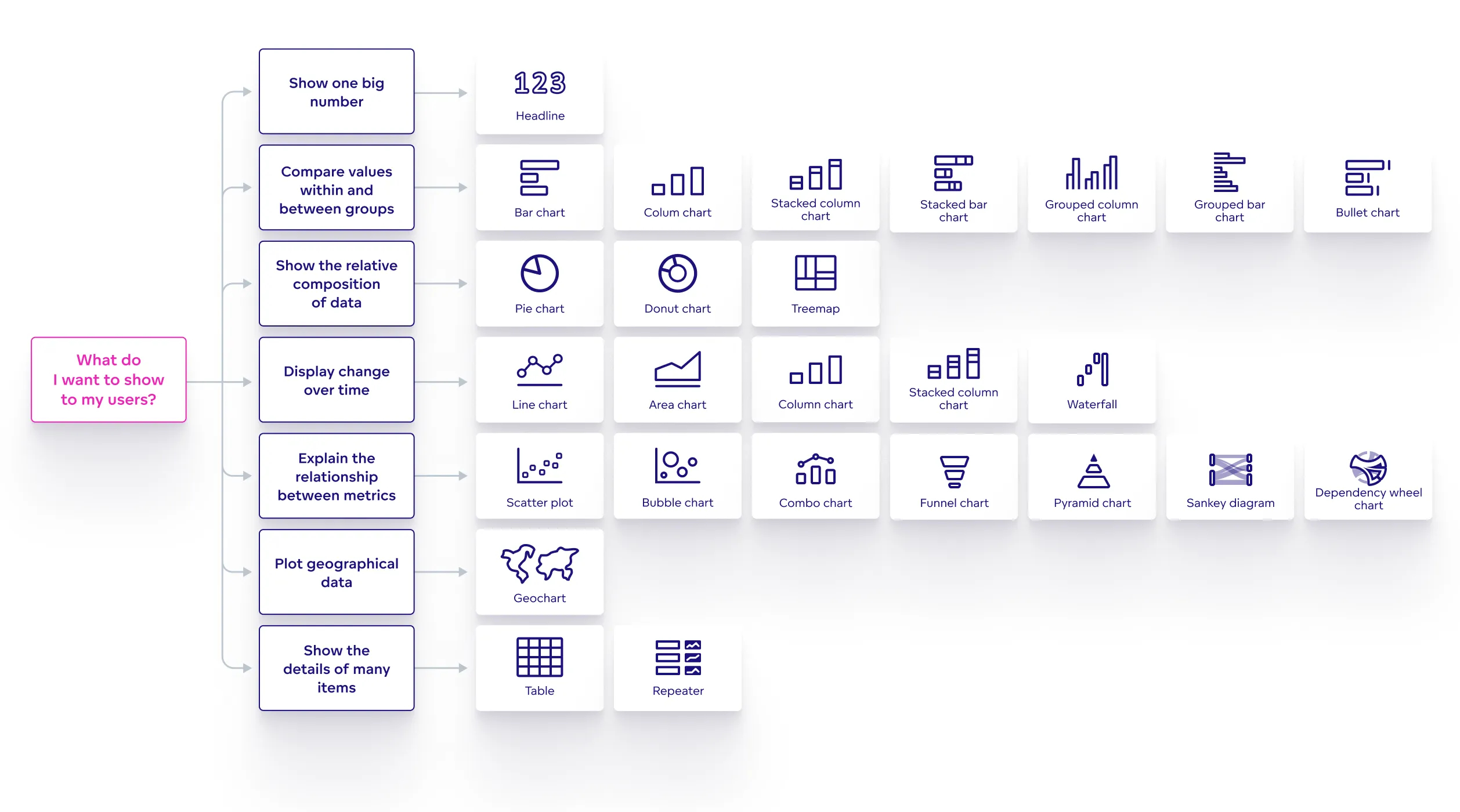 Best uses of visualizations