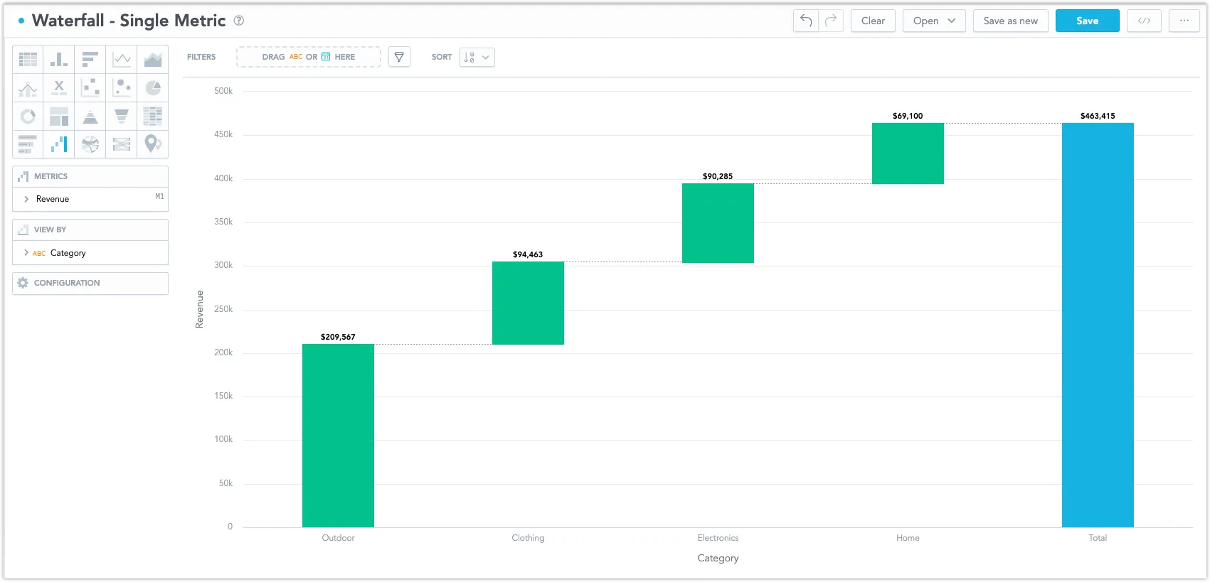 Waterfall Chart - Single Metric