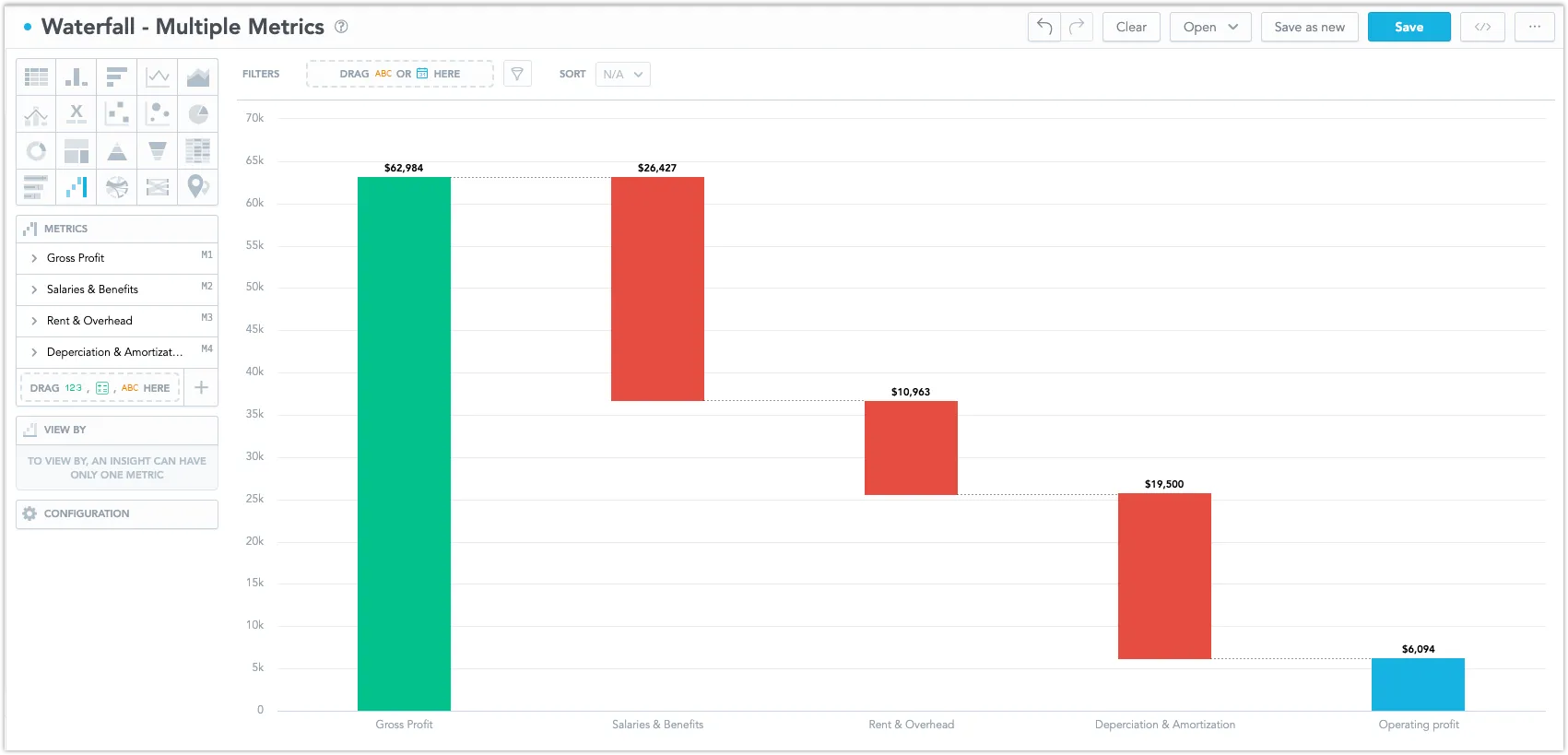 Waterfall Chart - Multiple Metrics