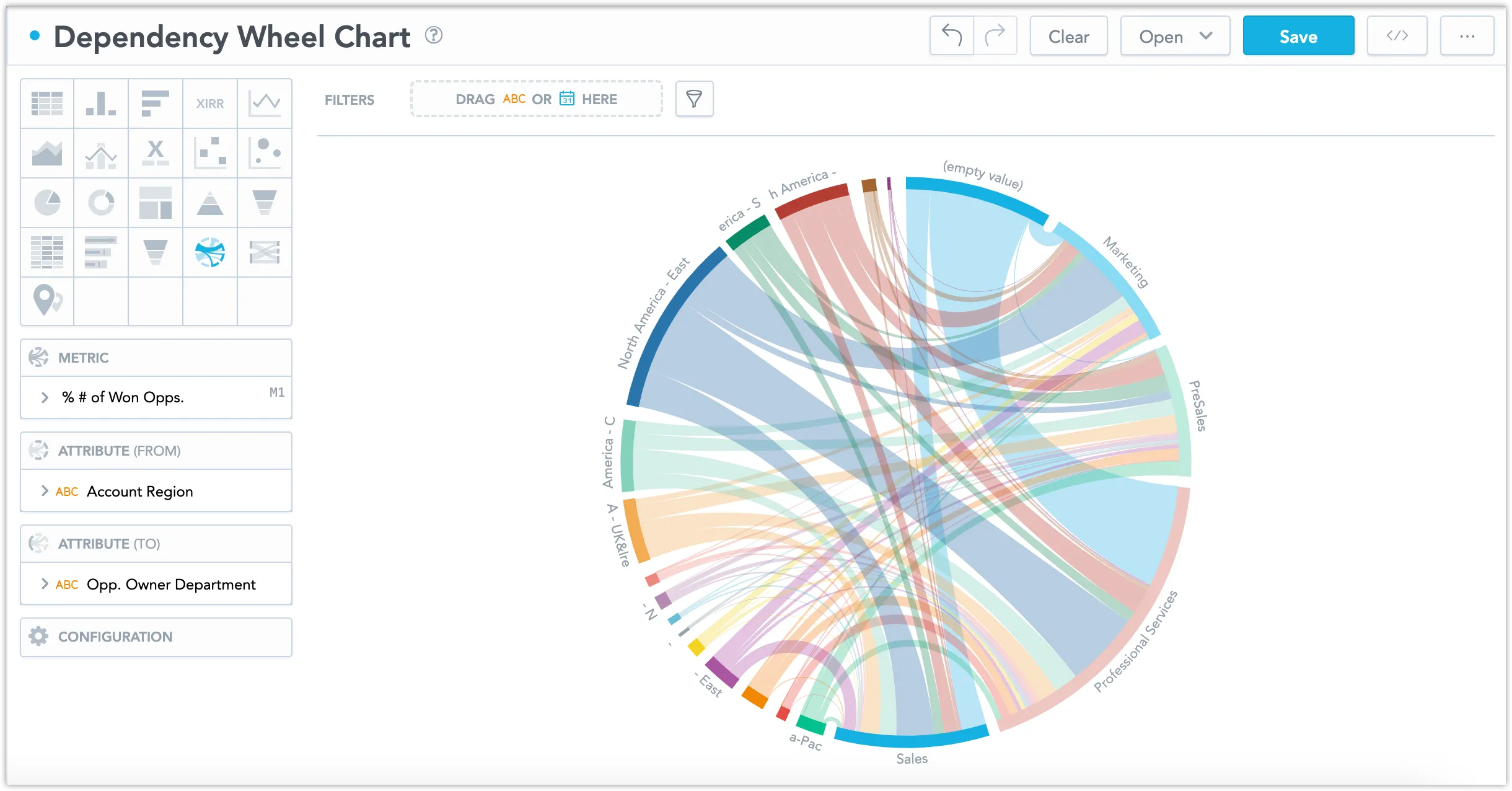 Dependency Wheel Chart