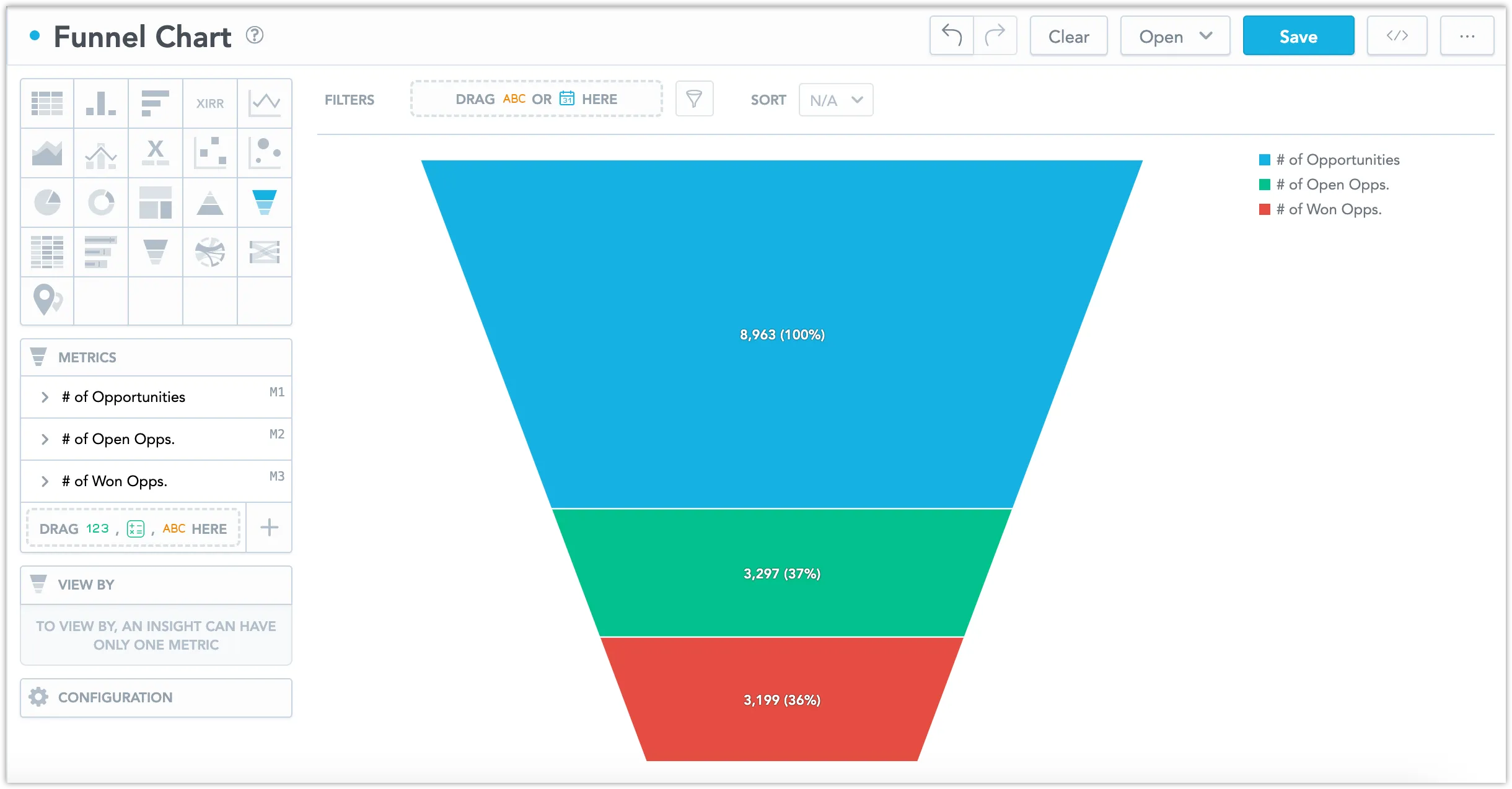 Funnel Chart