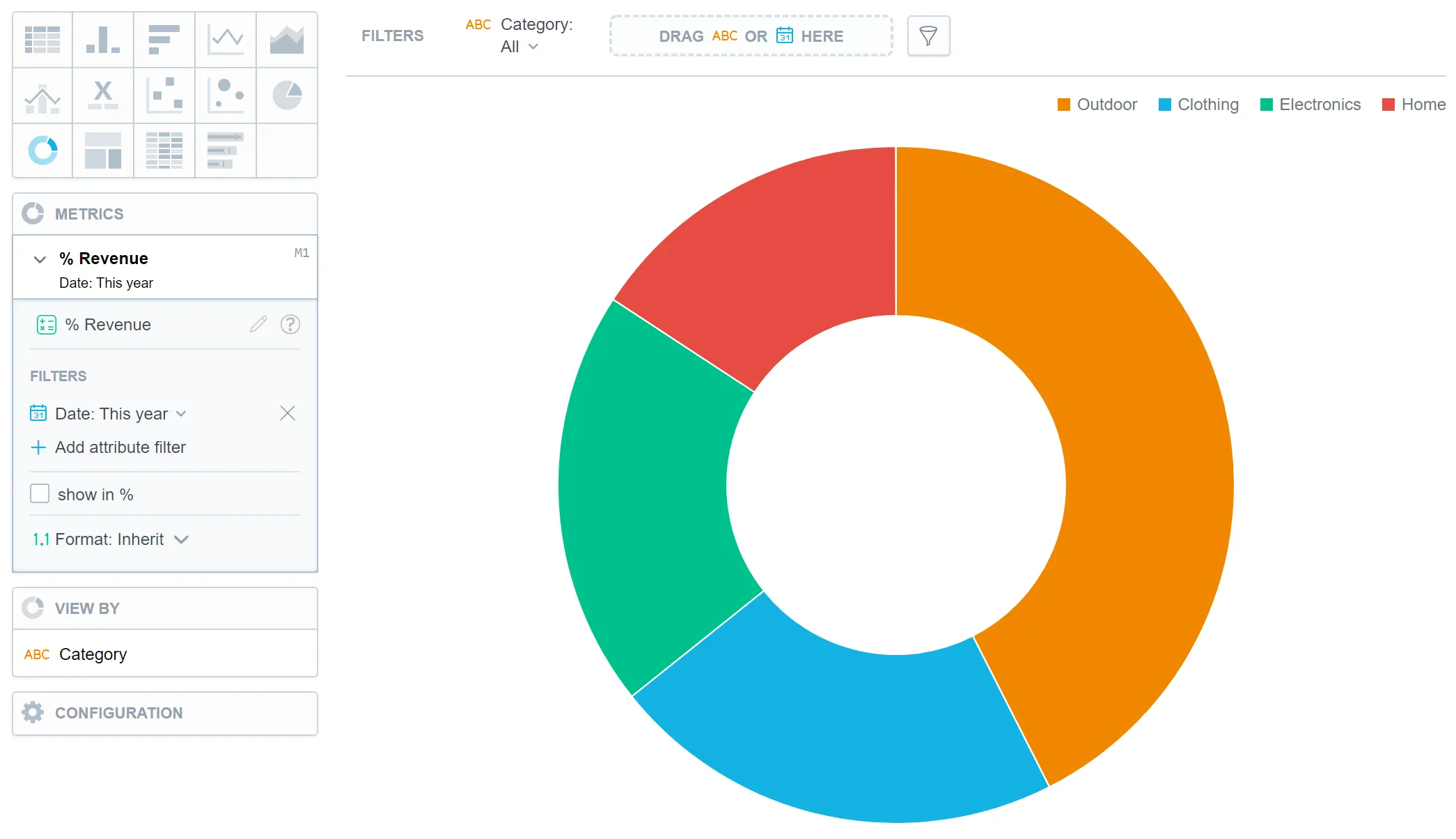 Donut Wheel Chart