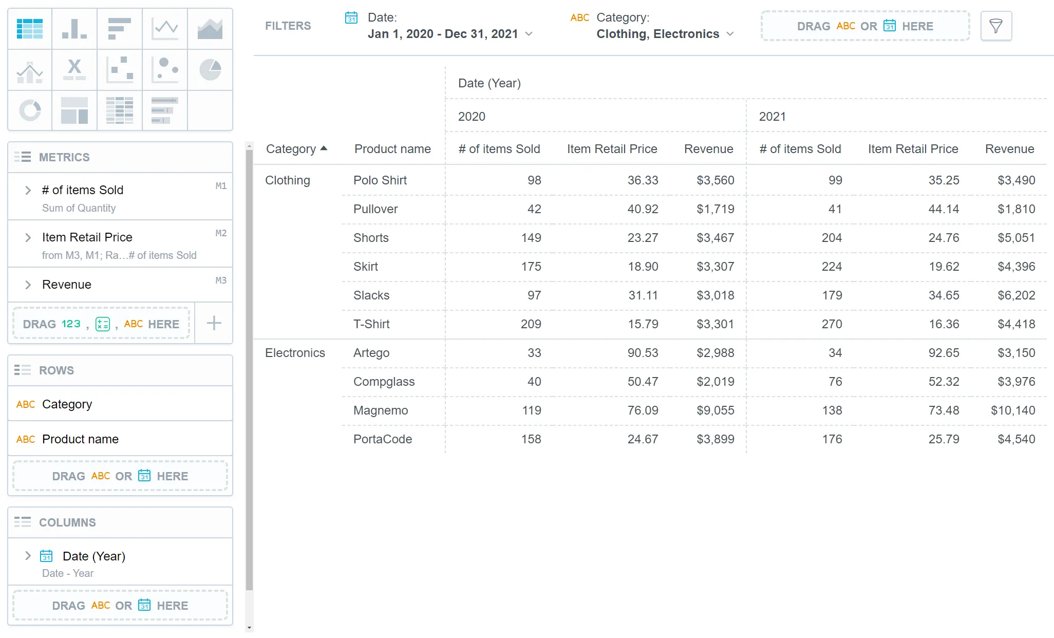 A pivot table