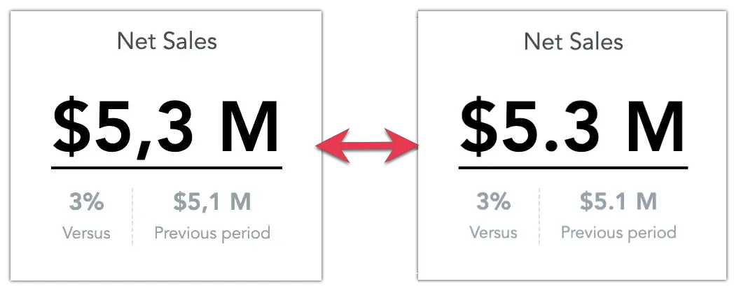 Two screenshots of the sameheadline visualization displayed using different number separators.