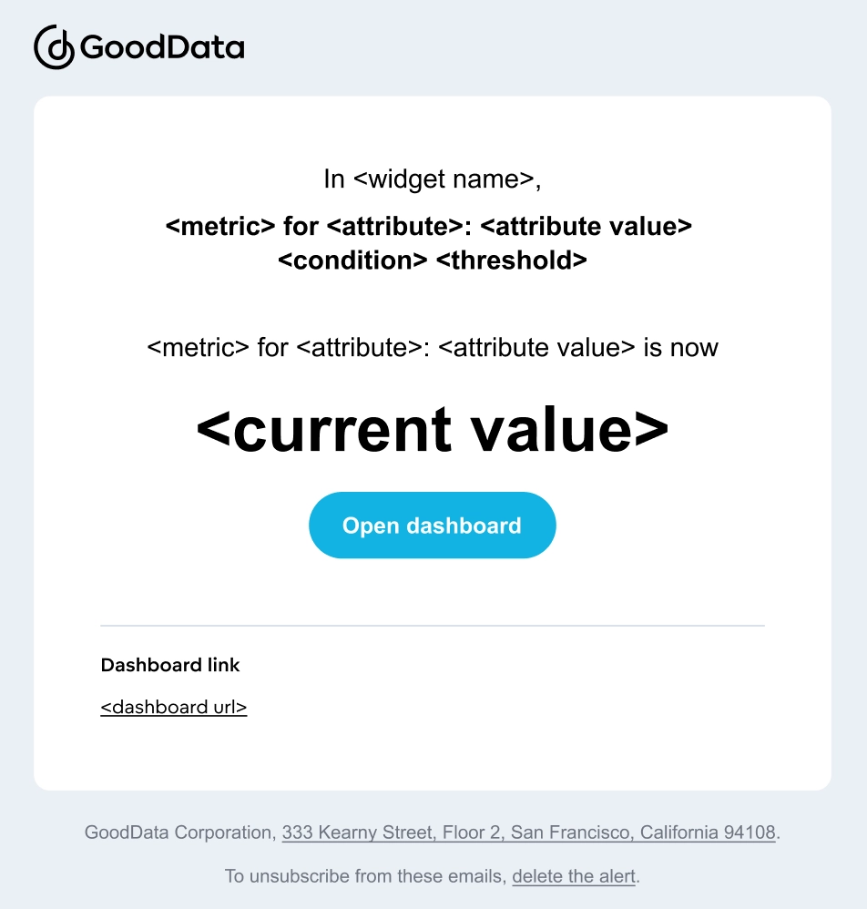 Screenshot of the alert email template - no attributes.