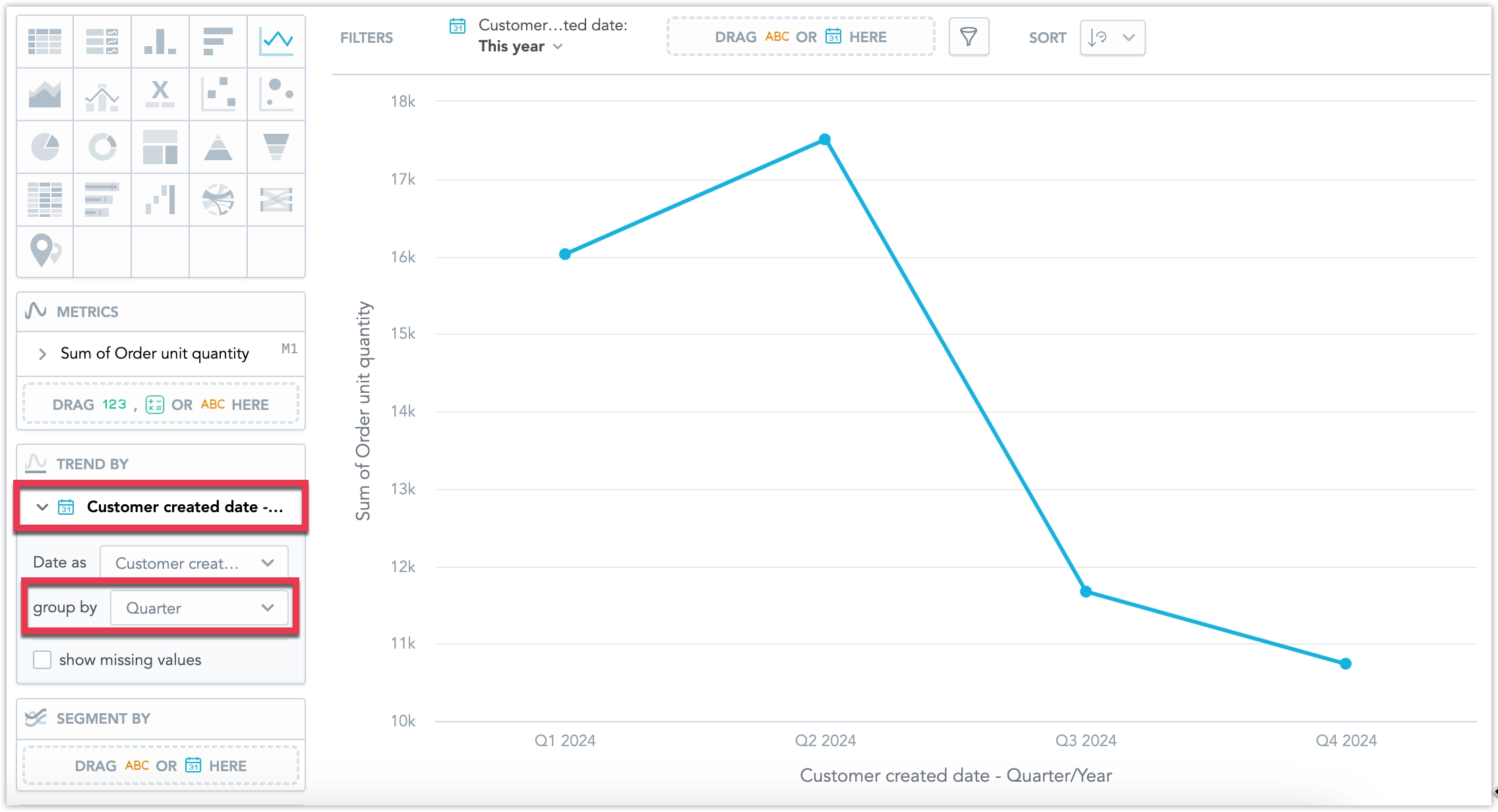 Screenshot of the analytical designer with a line chart.