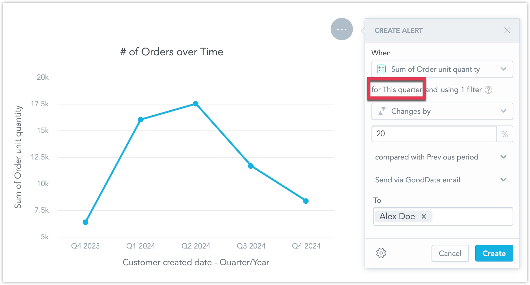 Screenshot of the line chart widget on a dashboard with the alert dialog.