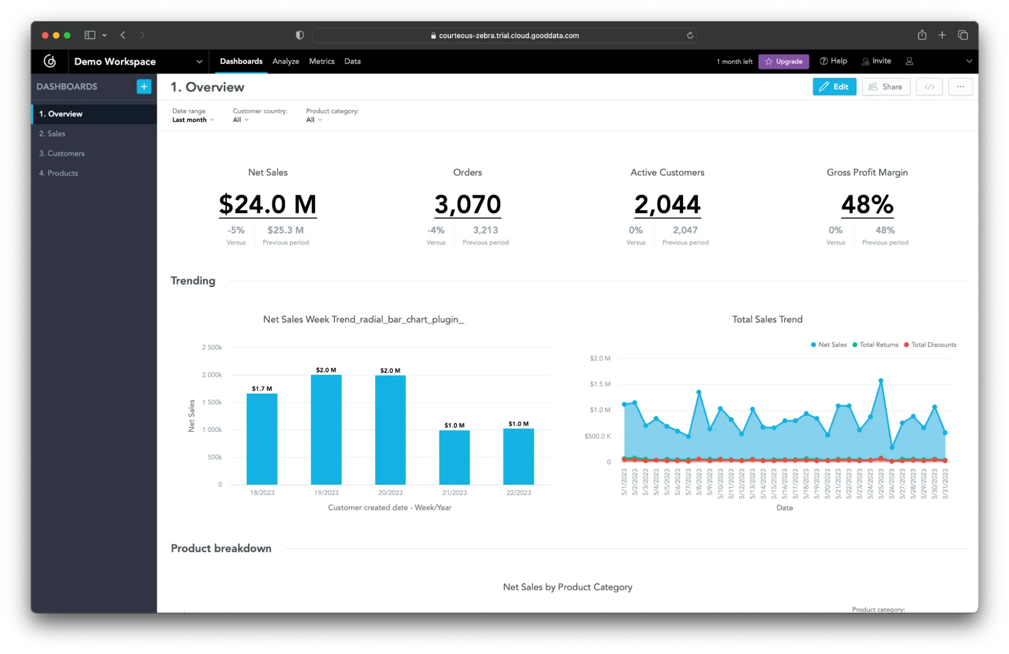 Dashboard Example