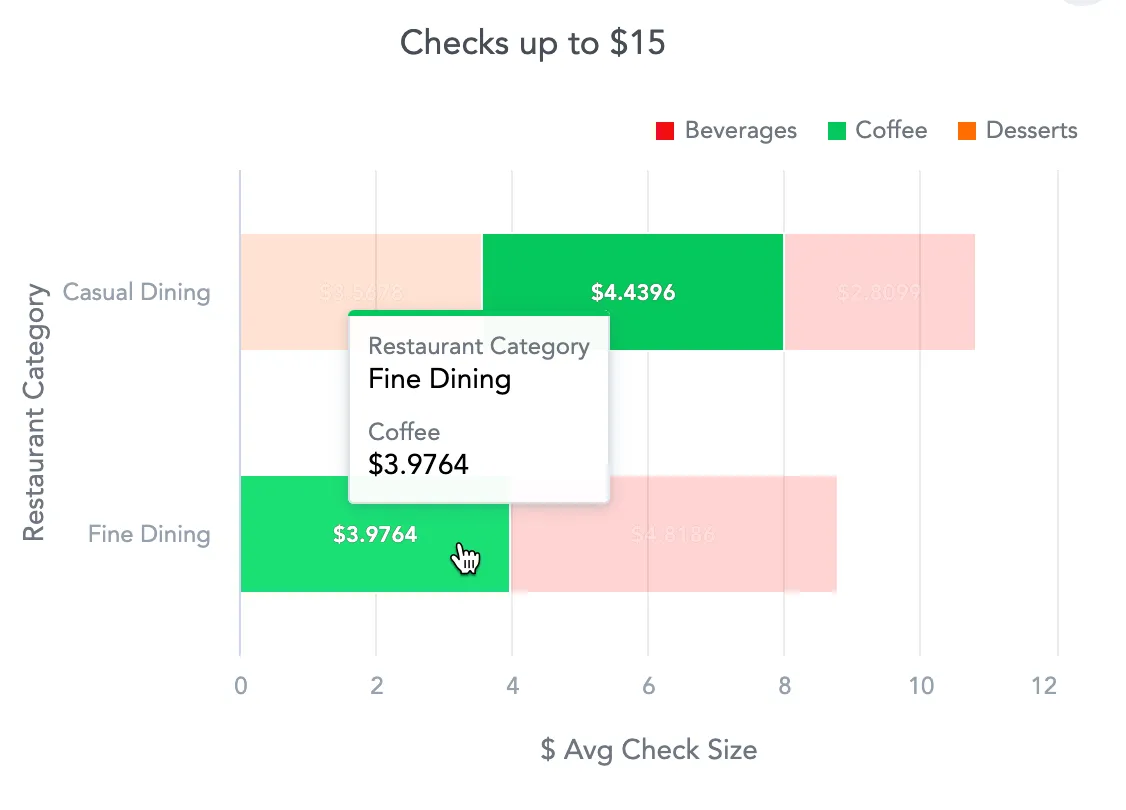 attribute value you click on in the source visualization