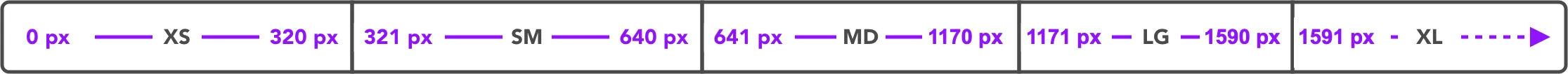 layout schema