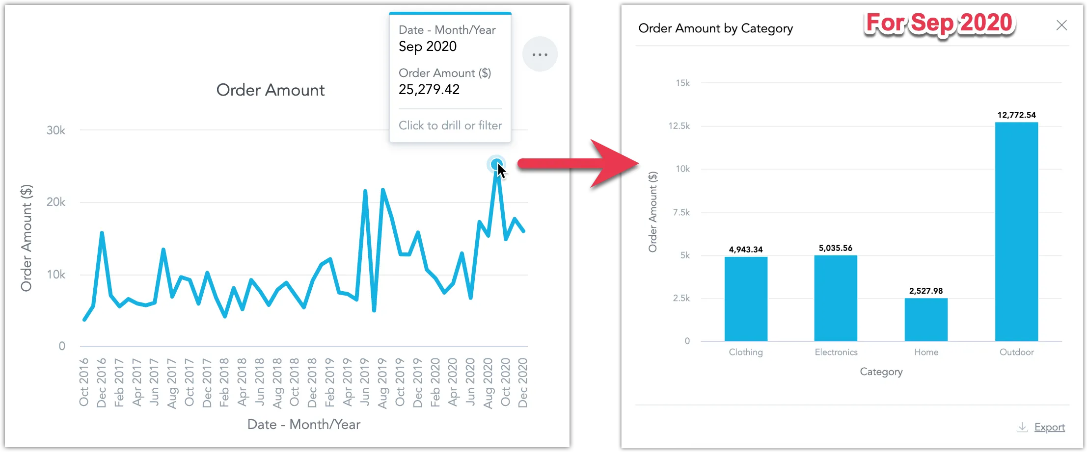 A couple of screenshots showing how clicking on point in the line chart opens a second visualization, filtered by date.