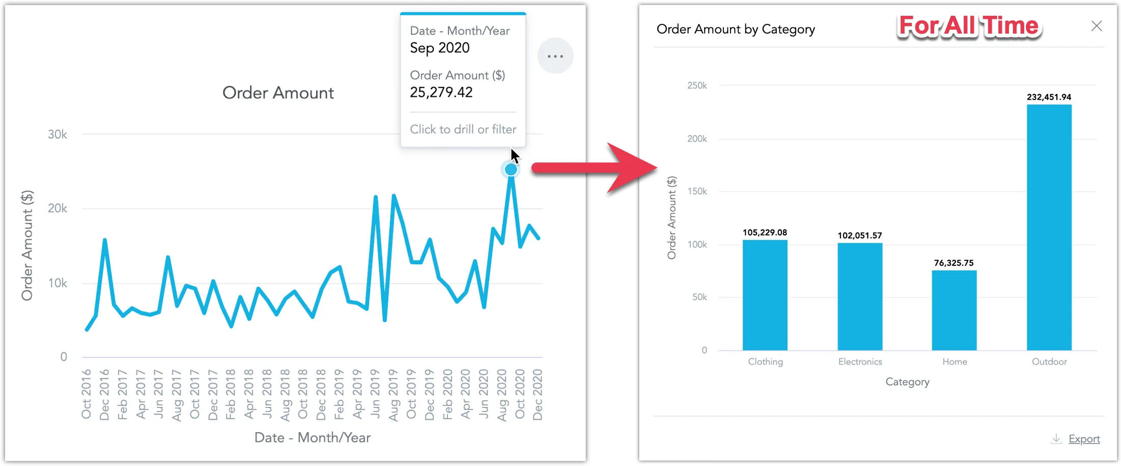 A couple of screenshots showing how clicking on point in the line chart opens a second visualization, NOT filtered by date.