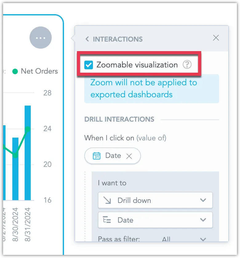 Screen recording of a line chart on the Dashboard being zoomed in on.