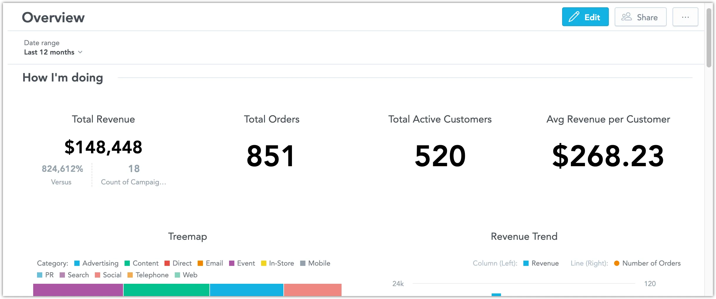 Dashboard embeded with iframe