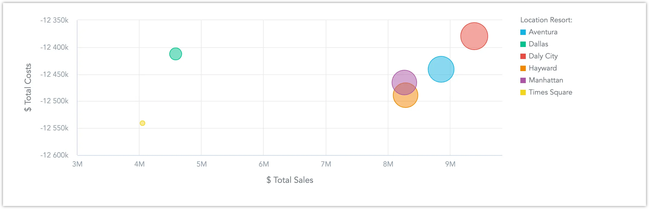 react referential visualization