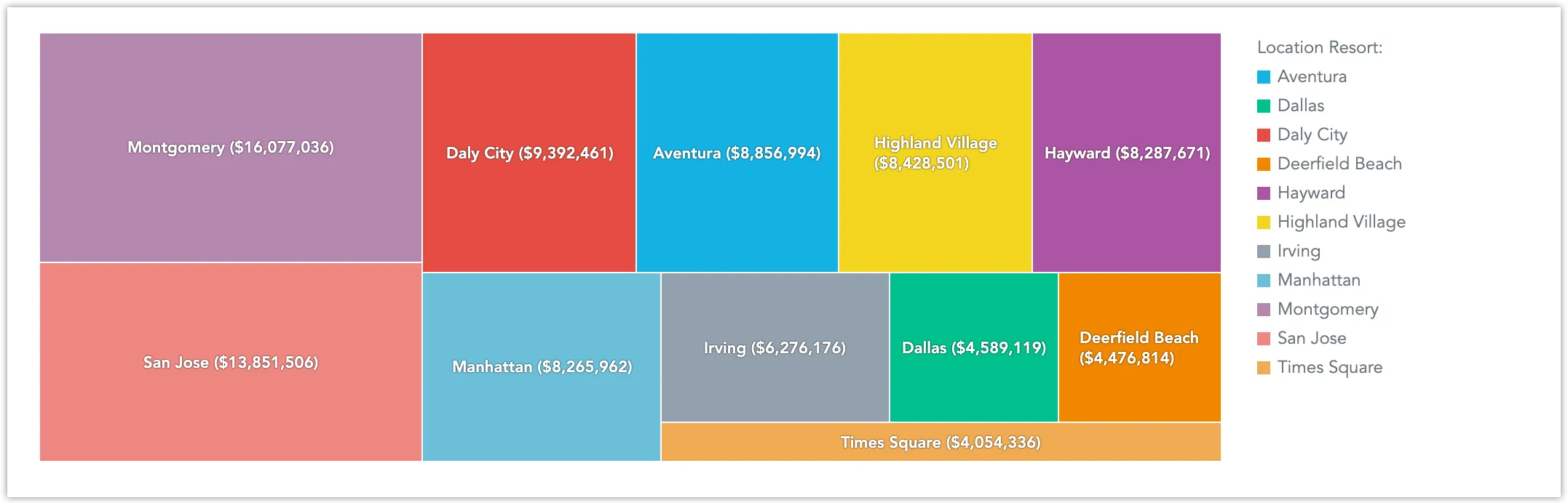 treemap visualization