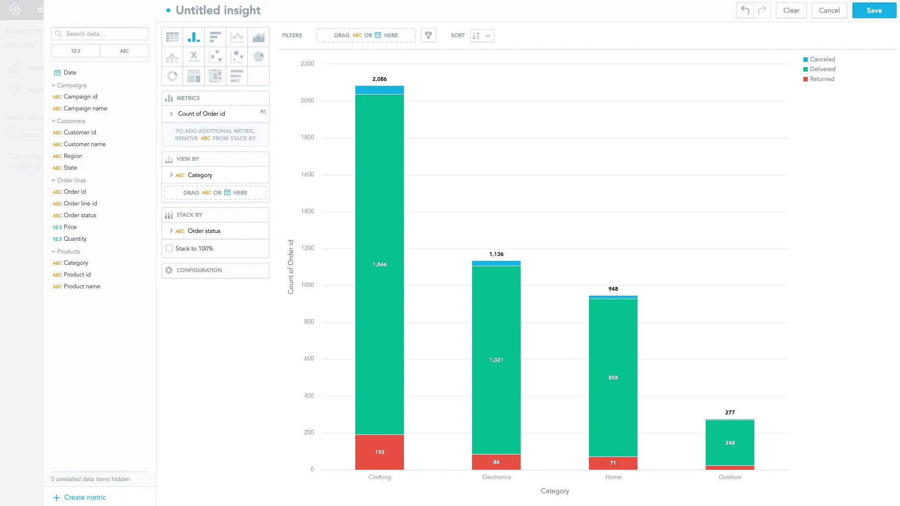 Visualization - orders by category and status