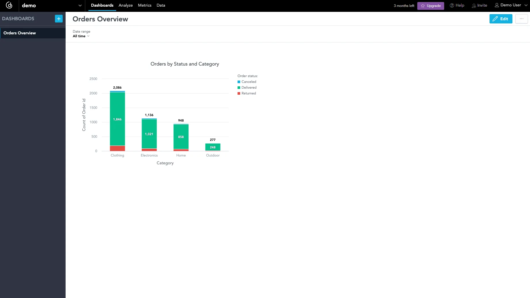 Demo dashboard