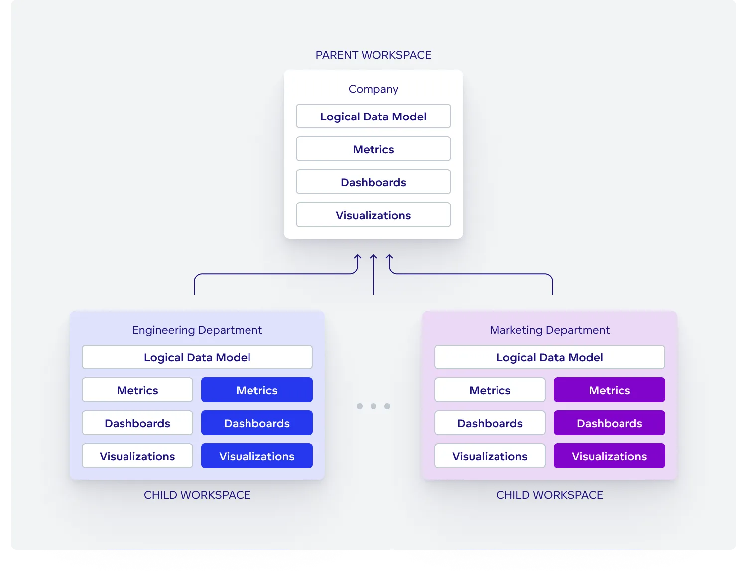 Workspace hierarchy