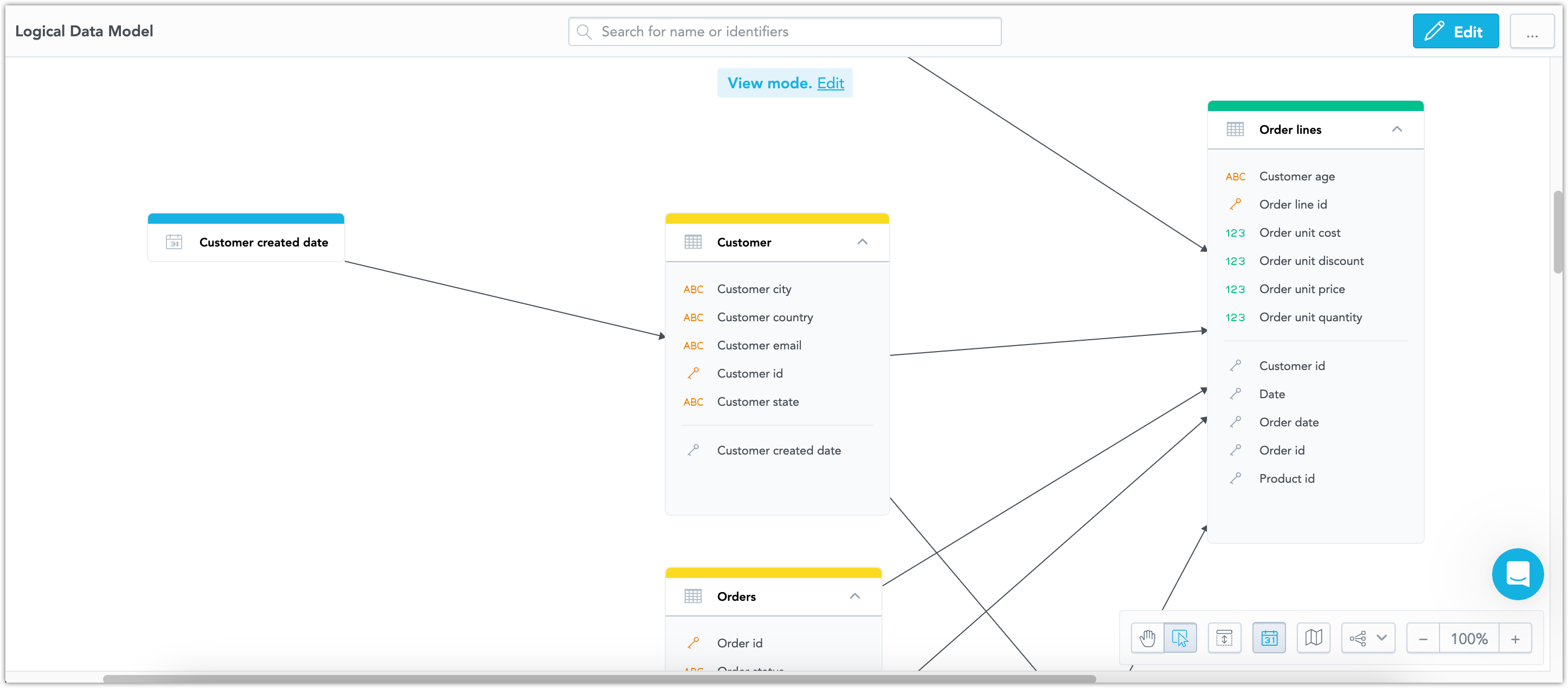 Screenshot of the Data tab of a workspace showing the finalized logical data model.