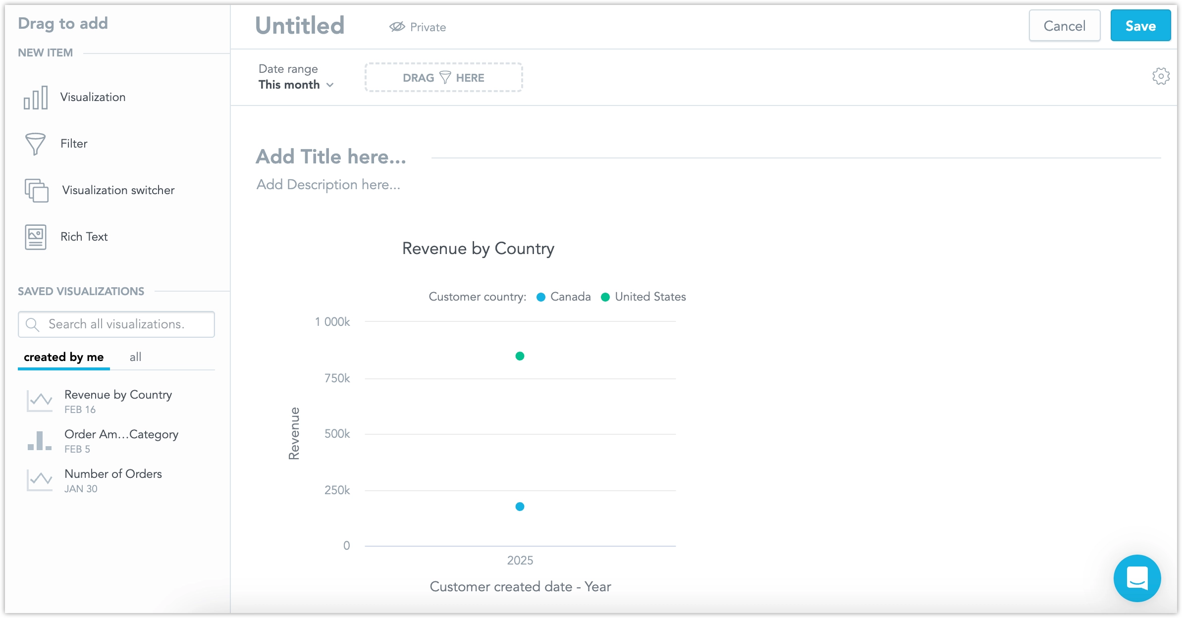 Screenshot of the Revenue by Country visualization embedded into the dashboard but displaying only a single data point.