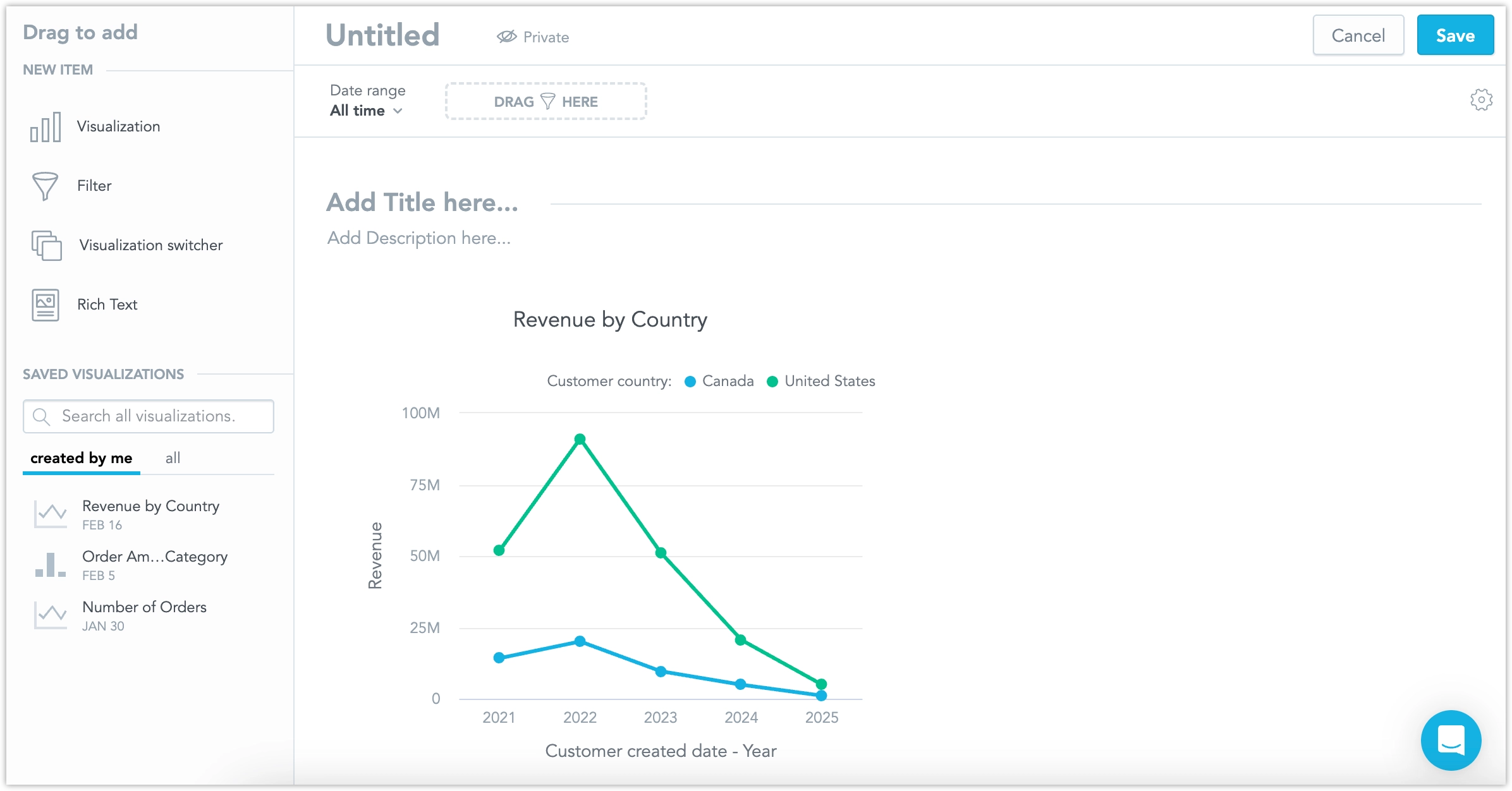 Screenshot of the dashboard with embedded Revenue by Country visualization, but this time it displays all data points.