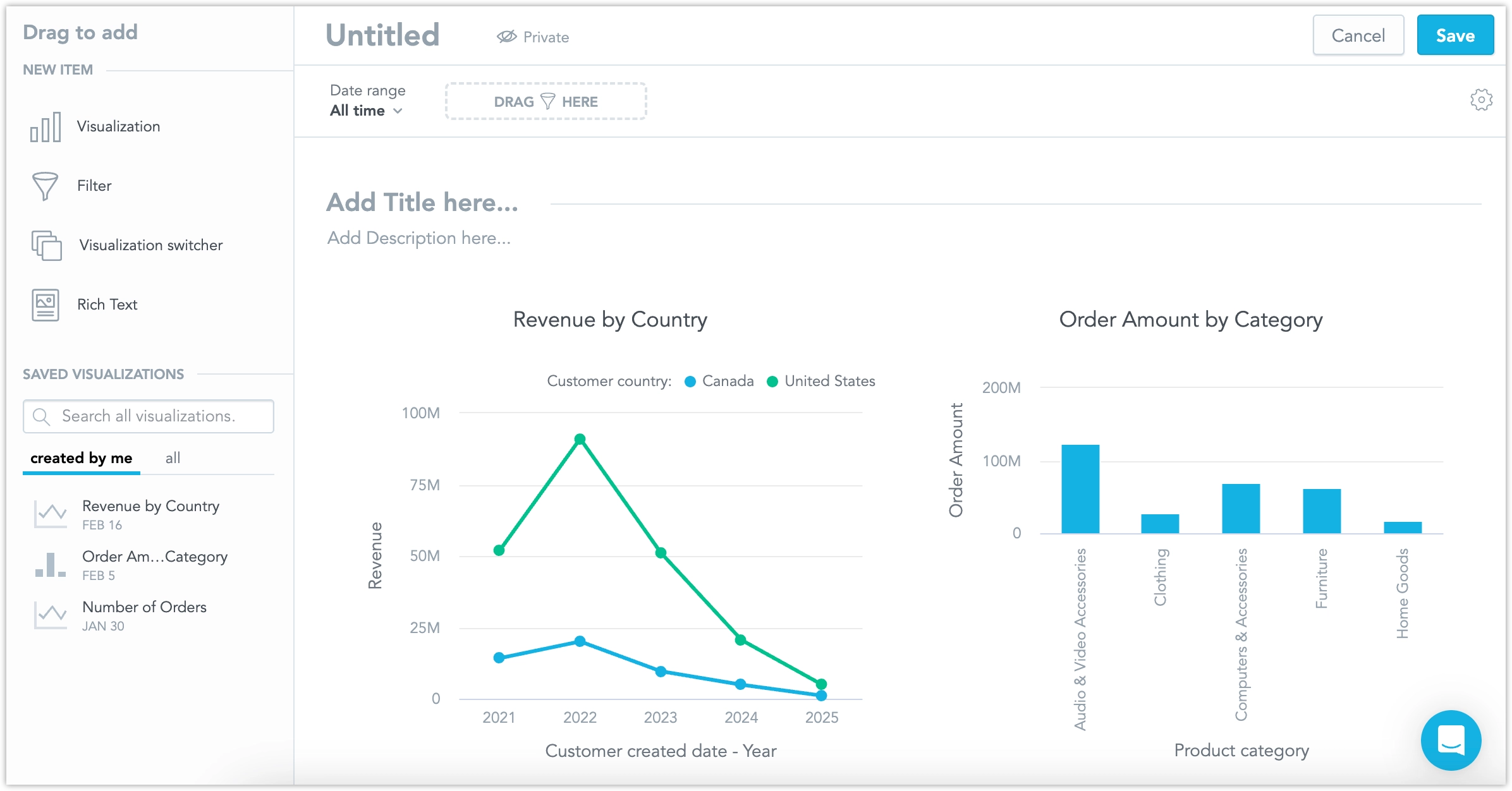 Screenshot of the dashboard showing the two visualizations embedded next to each other.