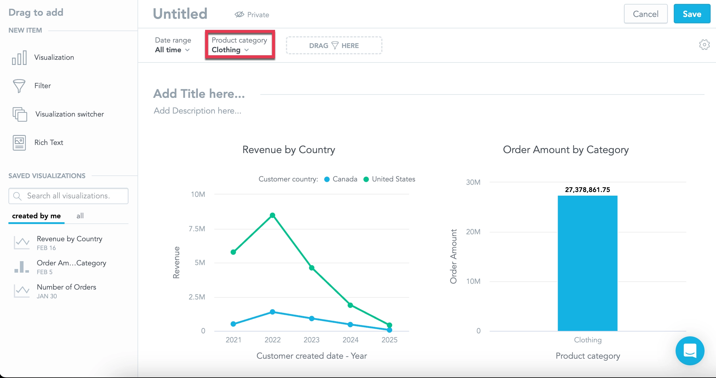 Screenshot of the dashboard with the **Product categroy** attribute filter highlighted at the top of the dashboard.