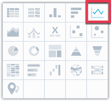 Screenshot of the visualization type selection with line chart selected.