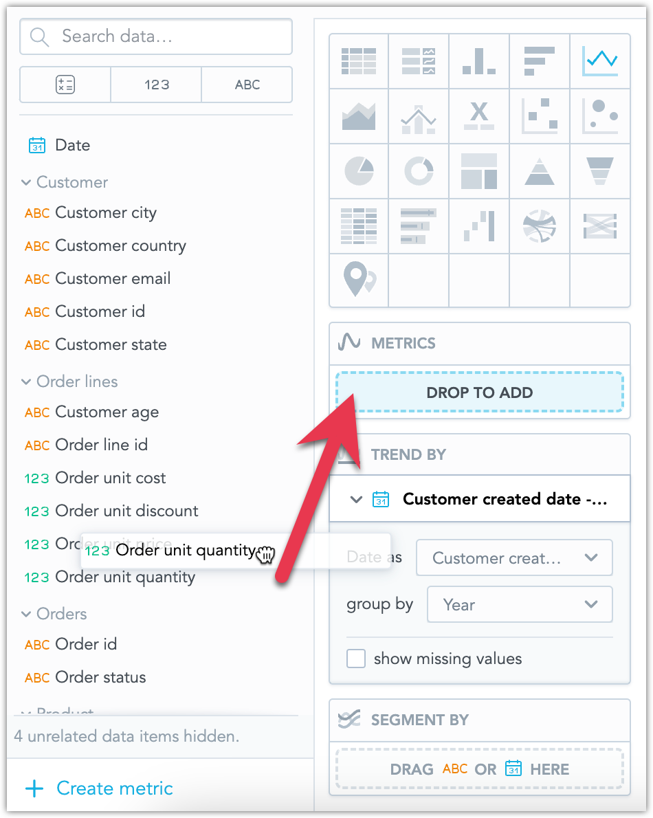 Screenshot of a Order unit quantity fact being dragged into the Metrics bucket of the line chart.