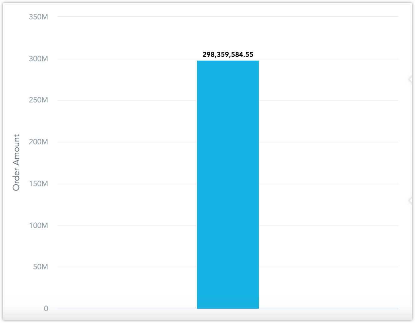 Screenshot the bar chart showing a single bar.