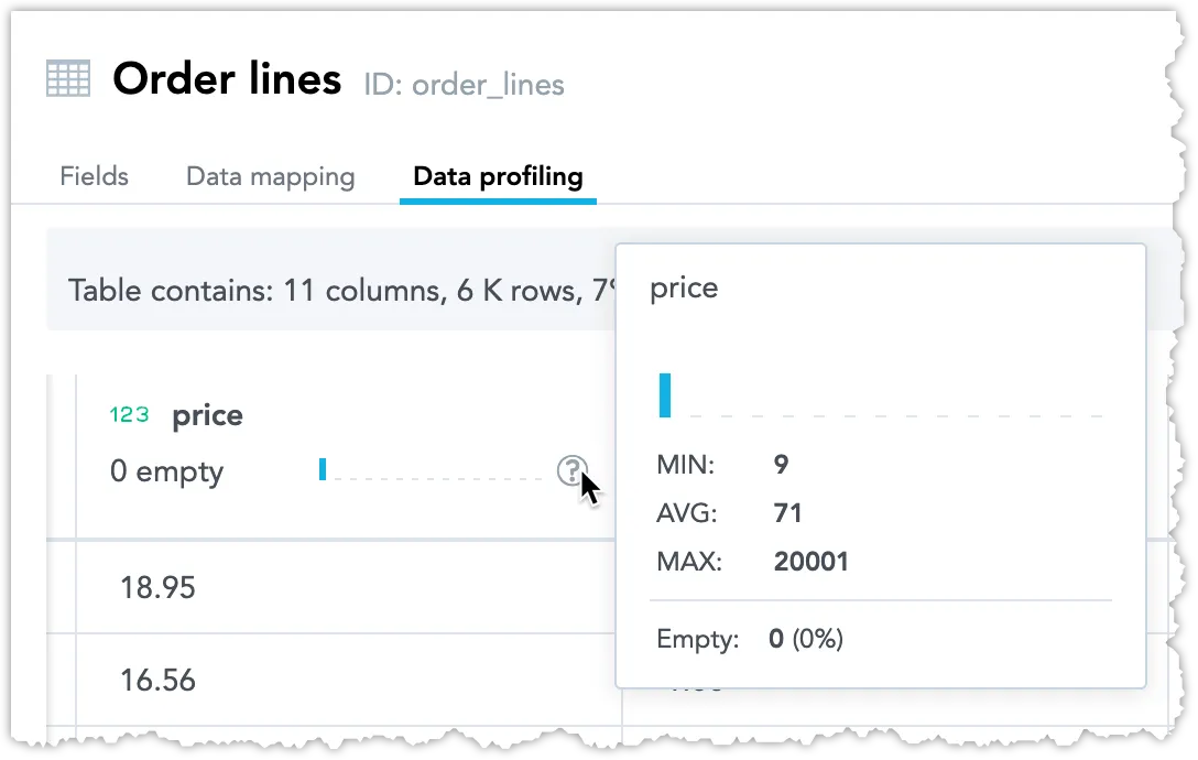 Profiling tab showing a histogram