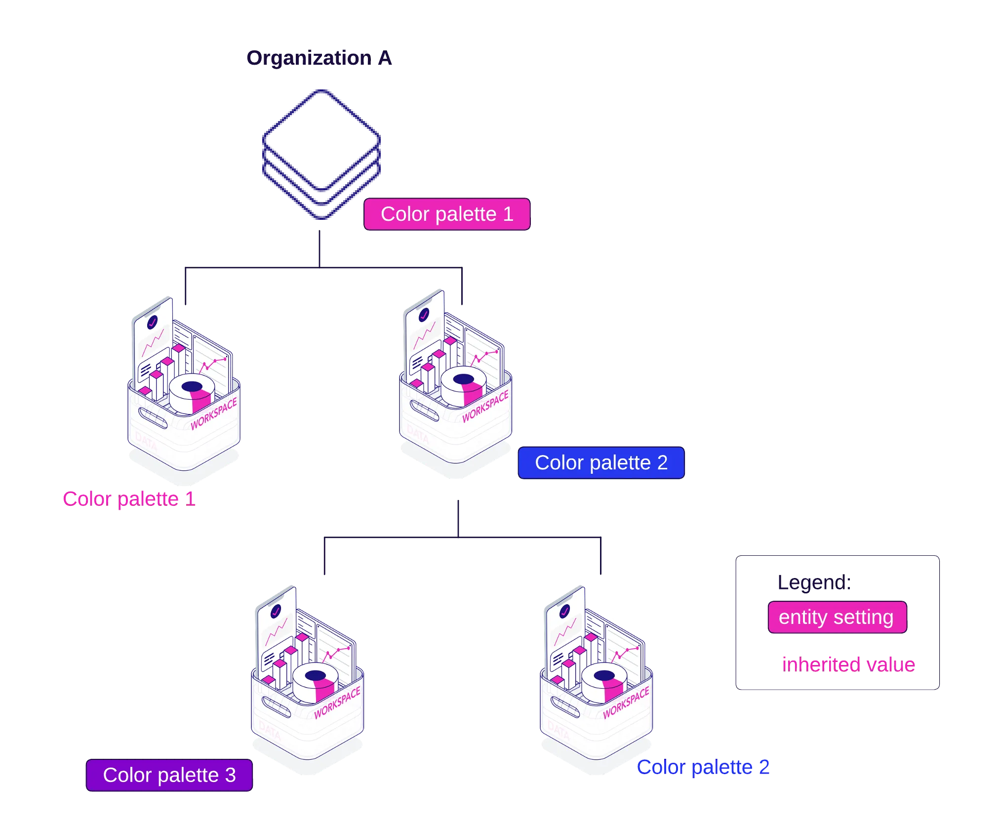 Palette hierarchy