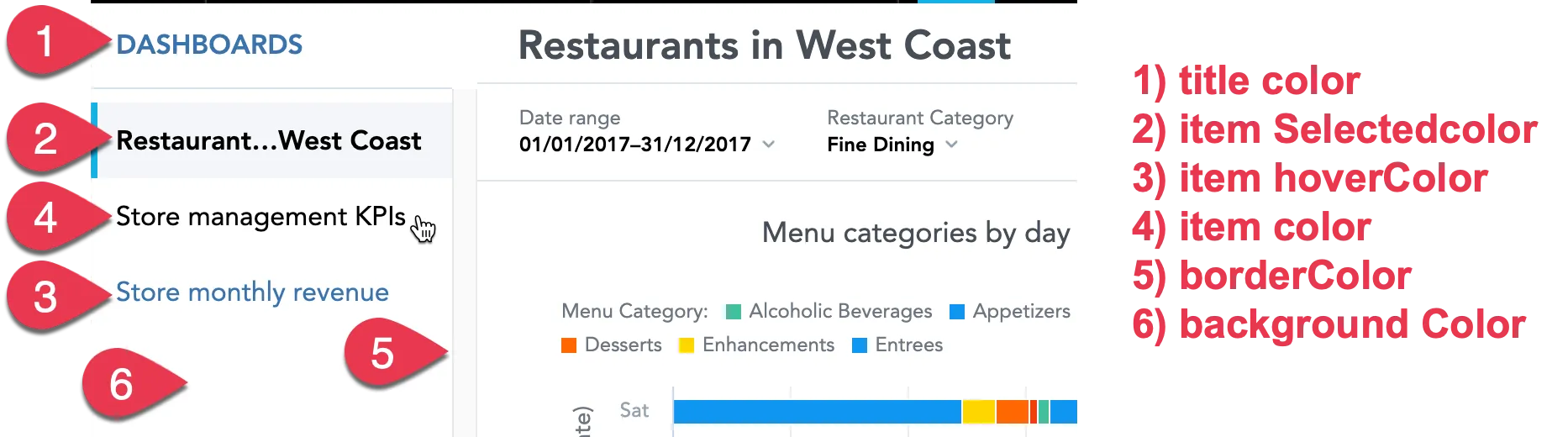 Custom navigation