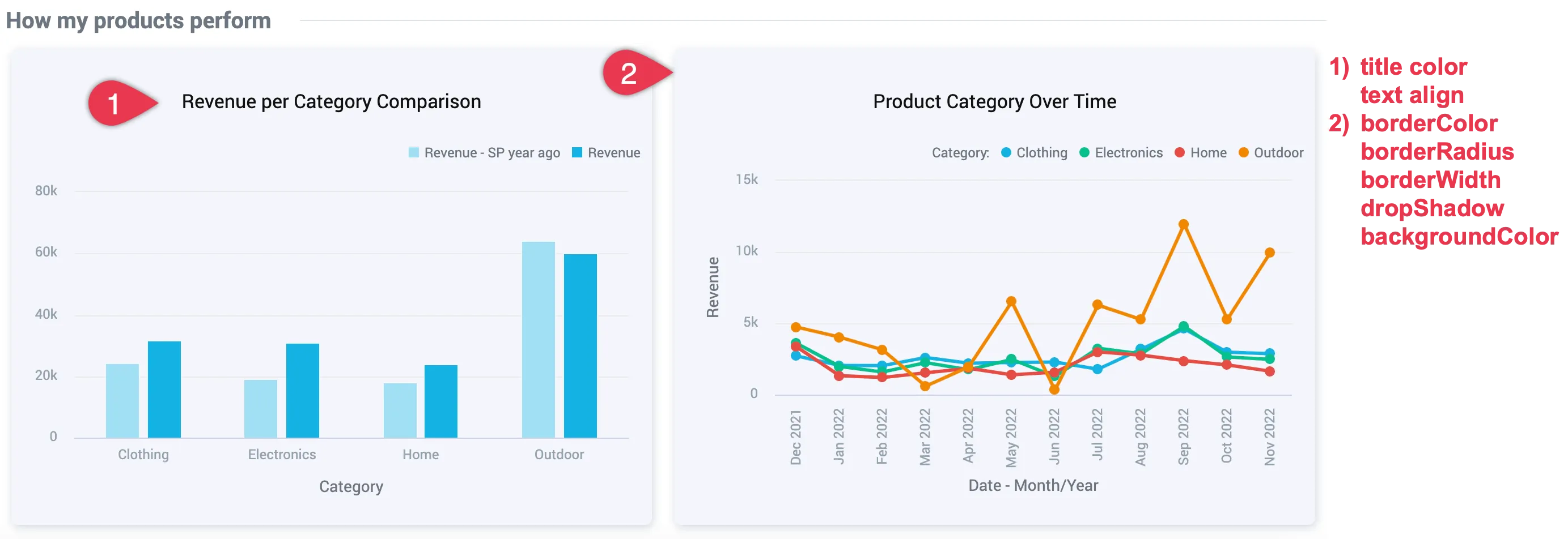 Custom visualizations