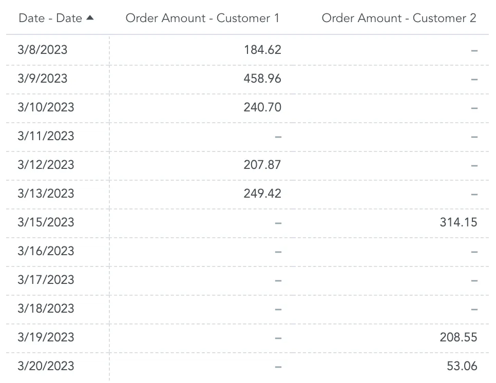 Metrics in One Visualizations