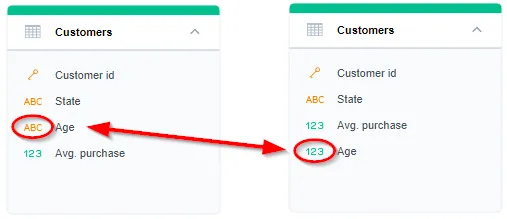 Convert fact to attribute and vice versa