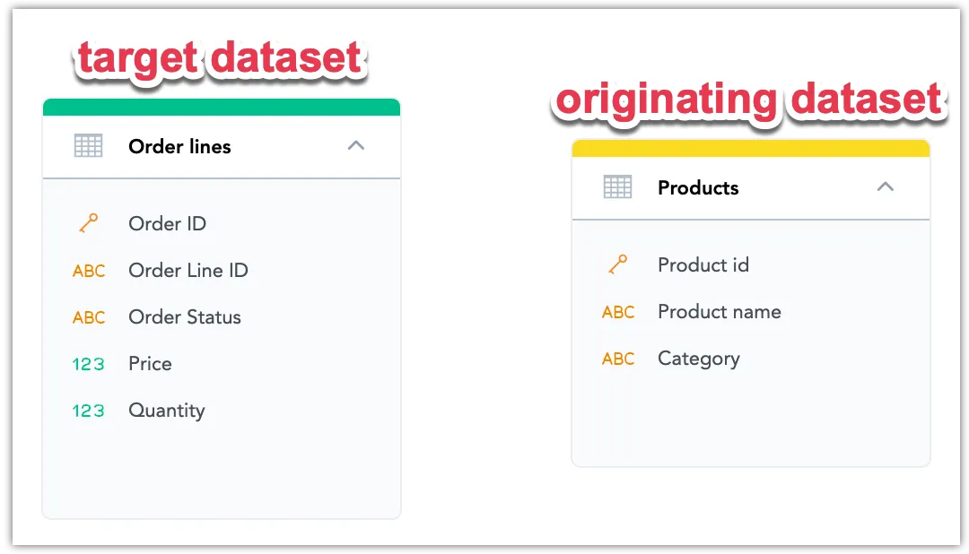 Prepare datasets