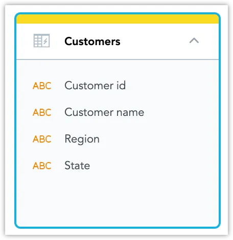 Create SQL Dataset 4