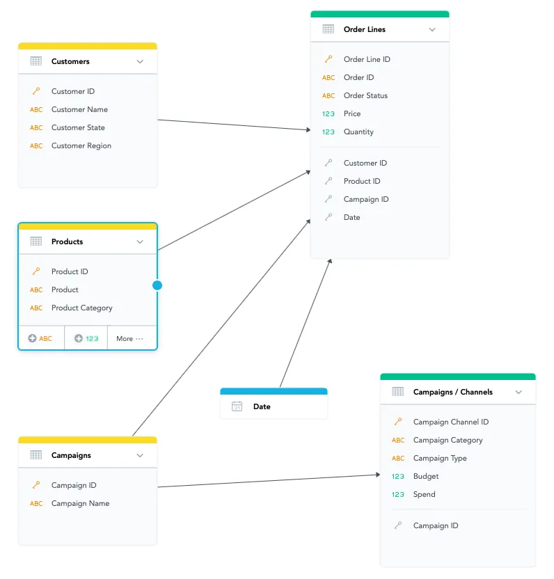 Primary Key Model